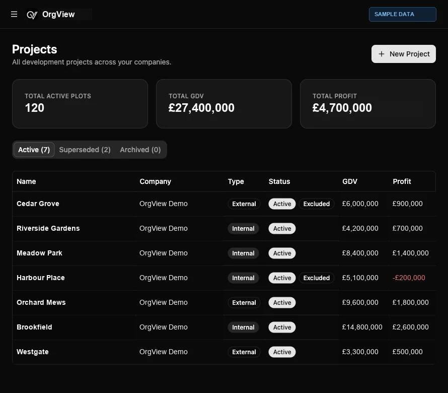 Actual OrgView portfolio dashboard with clearly labelled sample project names and financial values
