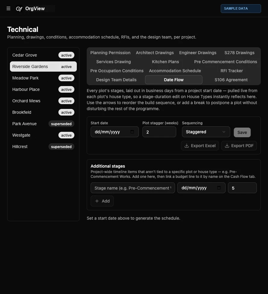 Actual OrgView Technical Date Flow workspace with sample project names